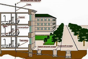 How is the sewage system in an apartment building