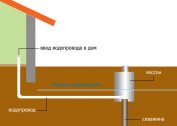 Apa yang disebut bekalan air ke bangunan