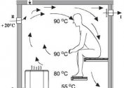 Hvordan ordne riktig ventilasjonskanalens eksos i murveggen i damprommet?