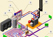 Systèmes et schémas de chauffage de l'eau d'une maison privée de leurs propres mains avec un chauffage principal
