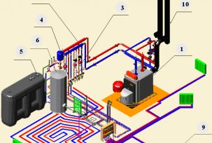 Systèmes et schémas de chauffage de l'eau d'une maison privée de leurs propres mains avec un chauffage principal
