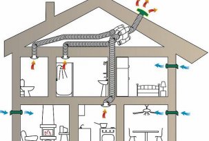 How to make ventilation in a private house with your own hands