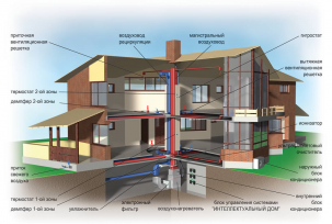 Dispositif de ventilation du sous-sol d'une maison privée: hotte de cave à faire soi-même