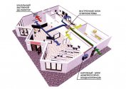 Conception et calcul du système de ventilation d'un café dans un immeuble résidentiel