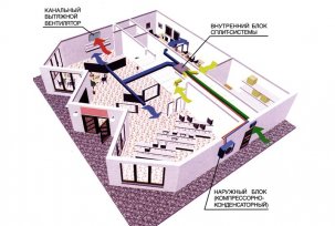 Conception et calcul du système de ventilation d'un café dans un immeuble résidentiel