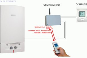 Đặc điểm và tính năng của hệ thống điều khiển nhiệt GSM