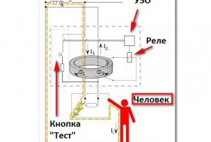 The principle of operation and the purpose of RCD in electrical networks