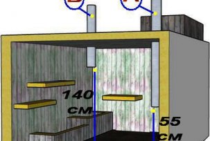 Hvordan lage riktig naturlig ventilasjon i kjelleren med egne hender, diagram