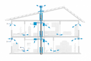 Exhaust ventilation in a private wooden house with your own hands