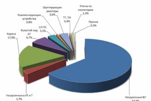 Proračun gubitaka električne energije u električnim mrežama