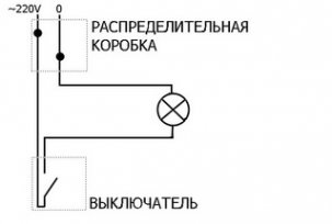 The device and types of light switches for the apartment