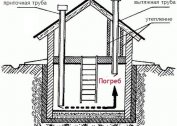 Riktig tvungen ventilasjon av kjelleren i kjelleren med egne hender: diagram, video