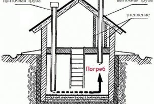 Riktig tvungen ventilasjon av kjelleren i kjelleren med egne hender: diagram, video