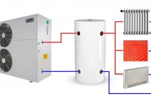 Was ist eine Luft-Luft-Wärmepumpe?