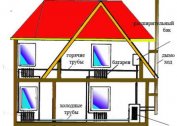 Pemanasan air sendiri dari rumah kayu dengan tingkat satu dan dua