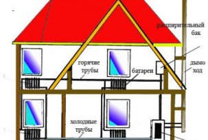 Chauffe-eau bricolage d'une maison en bois à un et deux étages