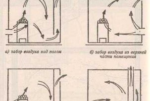 Kako sami napraviti ventilaciju u kadi: mjesto peći