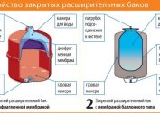 Typy expanzných nádrží pre vykurovacie zariadenie: vnútorné a vonkajšie