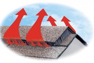 Ventilation de toit de maisons privées de différents types et formes: matériaux et schémas nécessaires