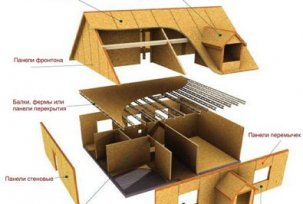 Cara membuat pengudaraan di rumah dari panel SIP