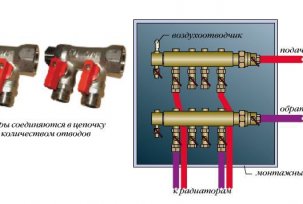 Một lược phân phối để sưởi ấm là gì: cài đặt, tính toán, thiết bị, nguyên tắc hoạt động