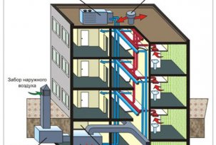 Ventilation forcée dans un immeuble privé