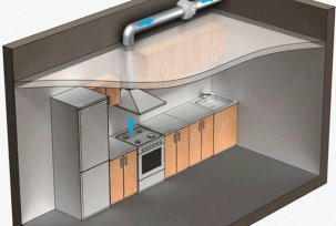 Abluftanlage in der Küche, Gasherdlüftung: Installation, Anforderungen, Berechnung