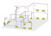 Quel chauffage est le mieux pour l'appartement: électrique ou central?