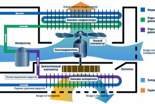 Enheten og kretsdiagrammet til klimaanlegget