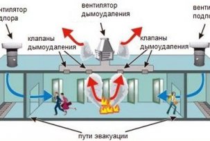 Inštalácia systému požiarnej ventilácie dymu