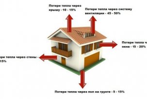 Làm thế nào để tiết kiệm tiền sưởi ấm nhà và căn hộ: gas và điện