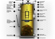 Котлови са дугим изгарањем: дизајнерске карактеристике, принцип рада