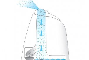 Types d'humidificateurs à ionisation: poreux, vapeur, ultrasons