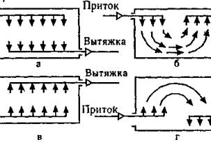 Calculation of the ventilation system and its individual elements: area, pipe diameters, parameters of heaters and diffusers