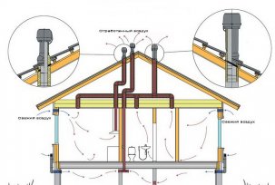 Fatigué de tourner le nez de la salle de bain à domicile? Faites la ventilation dans une maison en bois de vos propres mains!