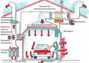 Calcul et dispositif pour dessiner des hottes dans le garage de vos propres mains