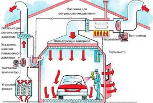 Calcul et dispositif pour dessiner des hottes dans le garage de vos propres mains