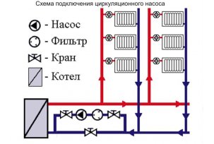 Chúng tôi thực hiện một chèn độc lập vào hệ thống sưởi ấm: đường ống, máy bơm, mạch, các yếu tố làm nóng