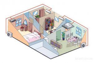 Tout sur les climatiseurs dans l'appartement avec un aperçu des marques, schémas et types populaires