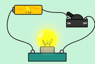 The concept of an electrical circuit and its components