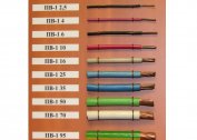 Tekniske egenskaper og tolkning av merkingen av ledningen PV-1