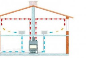 Chauffage à air à domicile: avantages, variétés