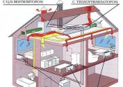 Le choix de la climatisation dans un appartement et une maison de campagne