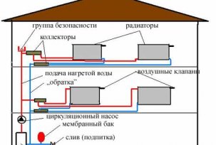 Shema organizacije sustava grijanja u dvokatnoj kući