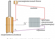 Gravity heating system: design and installation tips