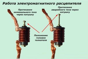 Врсте склопки