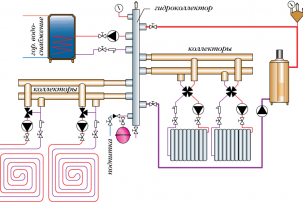 Kako napraviti grijanje kuće s prisilnom cirkulacijom: nekoliko dijagrama ugradnje, savjeti za montažu i proračun pumpe