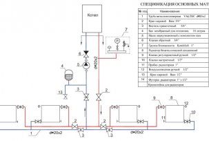 Caractéristiques de conception du chauffage d'une maison privée: un aperçu des systèmes et des nuances de leur calcul et de leur configuration