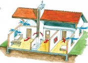 Gjør-det-selv naturlig ventilasjon av hus og leiligheter: diagrammer, enhet, beregning