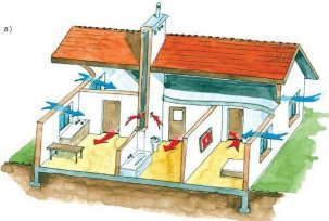 Gjør-det-selv naturlig ventilasjon av hus og leiligheter: diagrammer, enhet, beregning